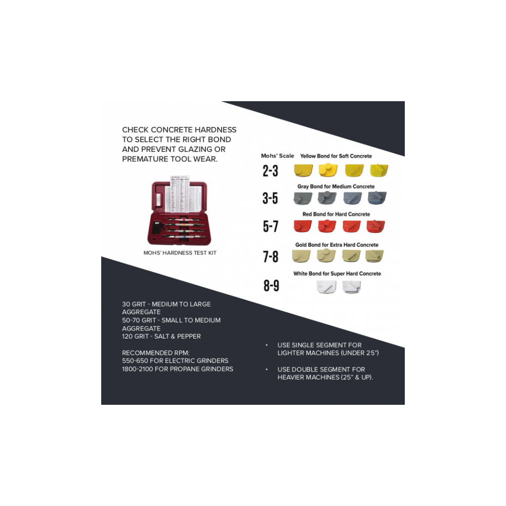 FOR MEDIUM HARD CONCRETE SEGMENT DIAMOND METAL (round) Grit50 | Great Price | Online Store - Norwit.pl