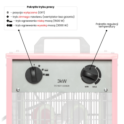 Nagrzewnica elektryczna Toolsa TA-ER2C | NORWIT.PL