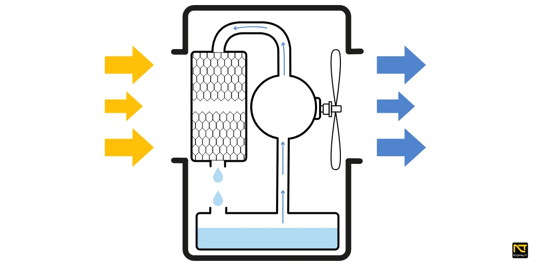 Evaporative Air Conditioner – How It Works and Which Model to Choose?